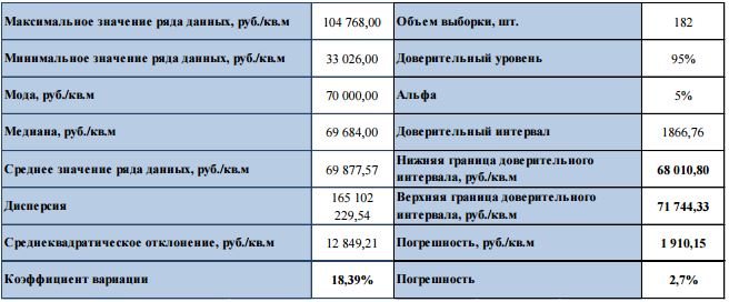 цены на недвижимости в Севастополе июль 2016